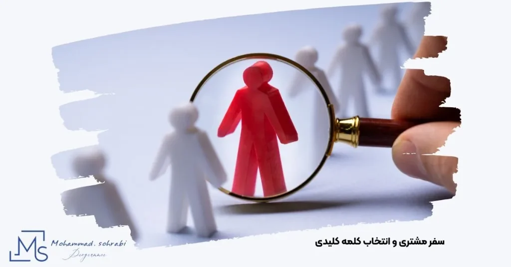 تصویر کلمات کلیدی موثر در مراحل مختلف سفر مشتری فروشگاه آنلاین توسط مهندس محمد سهرابی
